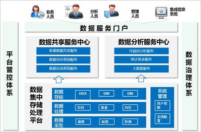 数据资产管理 成就企业的诗、远方与理想——专访专家蔡春久